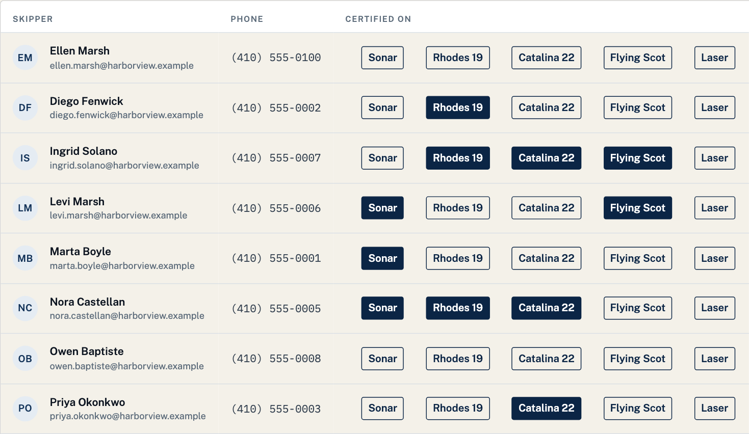 Skipper roster with certification toggles for each boat class
